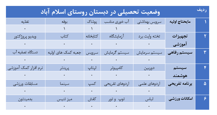 روز دانش آموز و وضعیت دبستان